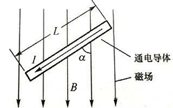 安培力計(jì)算公式說明