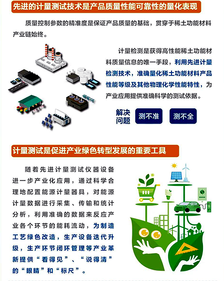 先進的計量測試技術是稀土功能材料性能可靠性的量化表現