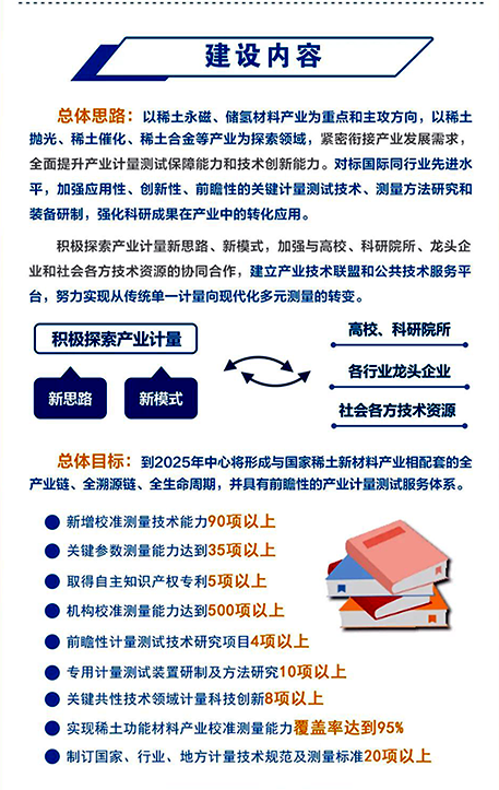 國家稀土功能材料產業計量測試中心建設內容
