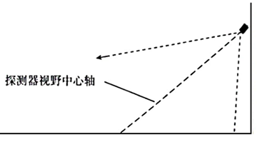 火焰檢測(cè)器安裝角度示意