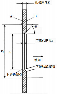 標準孔板