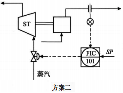 蒸汽透平驅(qū)動(dòng)往復(fù)泵的出口流量控制方案二