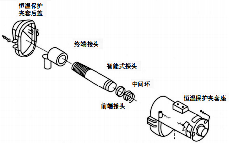 固定式紅外測(cè)溫儀探頭裝配組成示意圖
