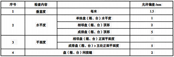 儀表盤(pán)、柜、操作臺(tái)安裝質(zhì)量要求