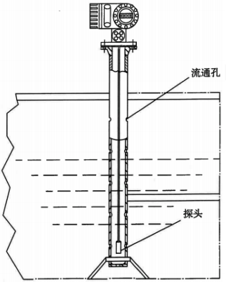 靜壓式液位計(jì)測(cè)量結(jié)構(gòu)