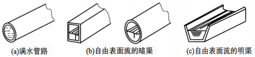 明渠流量計(jì)水路