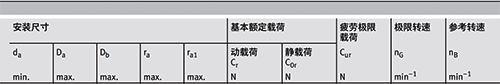 某些廠家的額定轉(zhuǎn)速標定