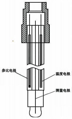 pH電極結構示意圖