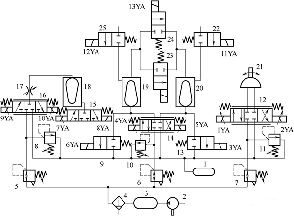 氣控式水下滑翔機(jī)氣動系統(tǒng)原理圖