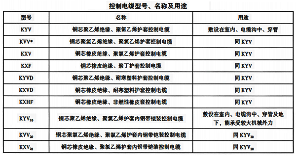儀表控制電纜型號、名稱及用途