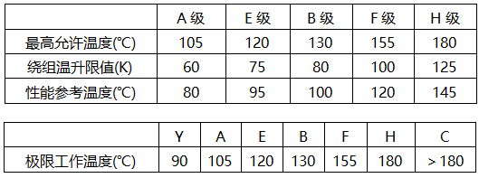 電機絕緣等級