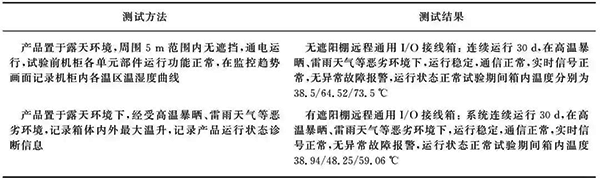 不同測試環境和測試方法下的溫度測試結果