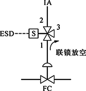 切斷閥(FC)、單電磁閥、失電聯(lián)鎖FC關(guān)閉
