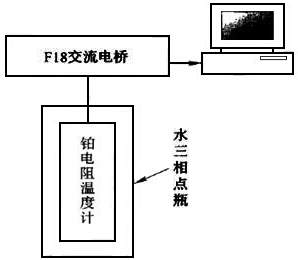 標(biāo)準(zhǔn)鉑電阻溫度計(jì)在水三相點(diǎn)達(dá)到熱平衡所需時(shí)間測(cè)量系統(tǒng)框圖