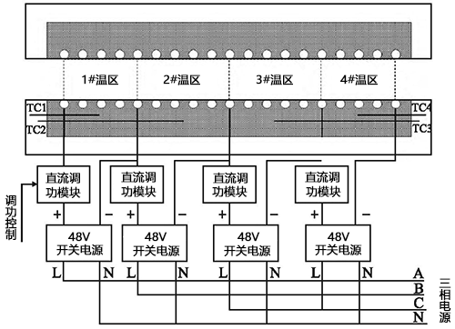 四溫區測量爐內部結構