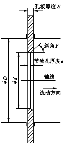 孔板結構示意圖