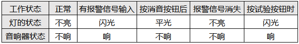 一般事故閃光報瞥系統(tǒng)工作狀態(tài)表一般事故閃光報瞥系統(tǒng)工作狀態(tài)表