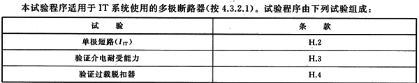 應用在IT系統中的斷路器，有特殊的單極短路分斷試驗要求