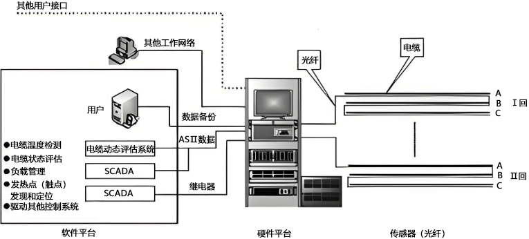 分布式光纖測溫系統(tǒng)結構