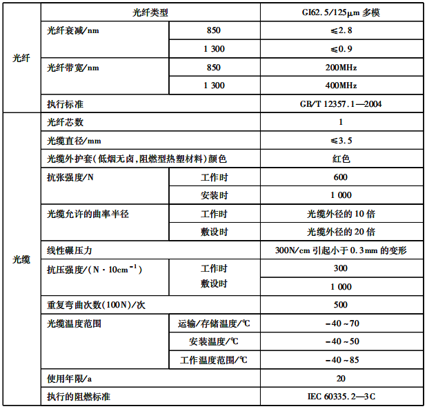 測溫光纜技術參數(shù)