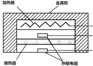 深部溫度測量原理圖