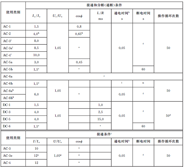 接觸器的額定接通和分斷能力測試