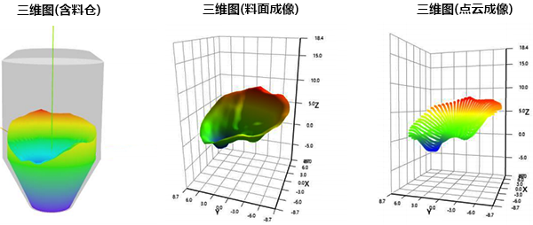 3D掃描雷達反映料倉內(nèi)部真實形態(tài)
