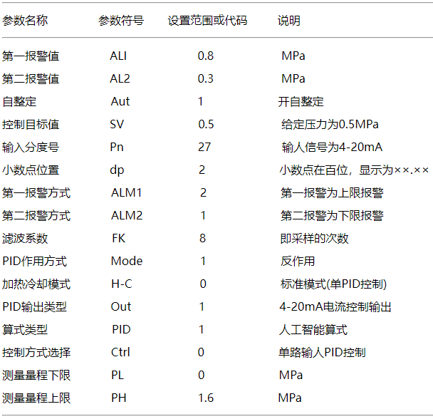 恒壓供水控制系統(tǒng)YR-GAD系列PID調節(jié)器參數設置