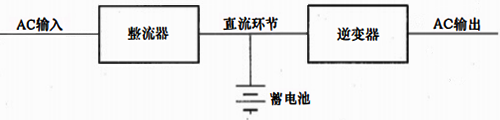 逆變器和蓄電池共用一個整流器的單臺UPS