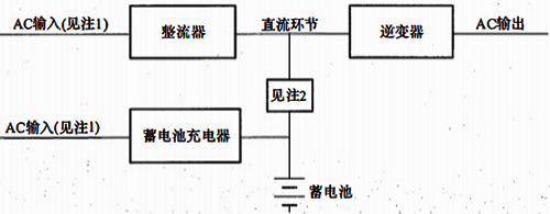 有獨立蓄電池充電器的單臺UPS