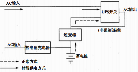 UPS無源后備運行
