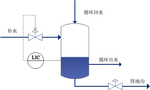循環(huán)水緩沖罐液位控制原理圖